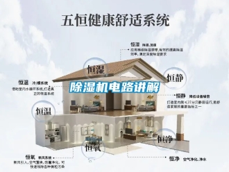 企業(yè)新聞除濕機電路講解