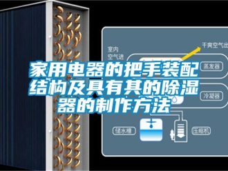 行業(yè)新聞家用電器的把手裝配結構及具有其的除濕器的制作方法