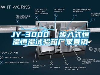 常見問題JY-3000  步入式恒溫恒濕試驗(yàn)箱廠家直銷