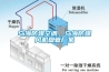 烏海防爆空調(diào)，烏海防爆風(fēng)機(jī)盤管廠家
