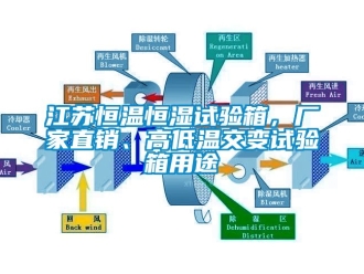 知識(shí)百科江蘇恒溫恒濕試驗(yàn)箱，廠家直銷、高低溫交變?cè)囼?yàn)箱用途