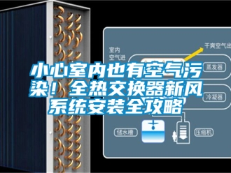企業(yè)新聞小心室內(nèi)也有空氣污染！全熱交換器新風(fēng)系統(tǒng)安裝全攻略