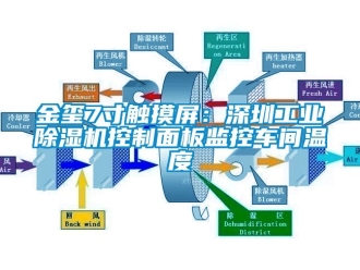 常見問題金璽7寸觸摸屏：深圳工業(yè)除濕機控制面板監(jiān)控車間溫度
