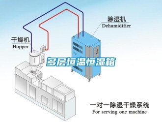 知識百科多層恒溫恒濕箱