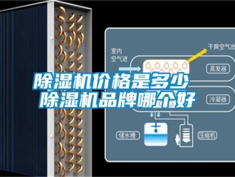 企業(yè)新聞除濕機(jī)價格是多少 除濕機(jī)品牌哪個好
