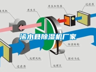 企業(yè)新聞浠水縣除濕機(jī)廠家