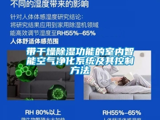行業(yè)新聞帶干燥除濕功能的室內(nèi)智能空氣凈化系統(tǒng)及其控制方法