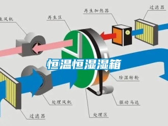 知識(shí)百科恒溫恒濕濕箱