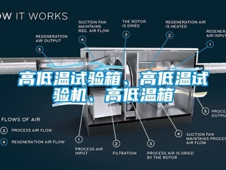 常見問題高低溫試驗箱、高低溫試驗機、高低溫箱