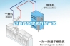 垣曲縣除濕機(jī)價(jià)格廠家