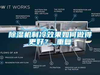 行業(yè)新聞除濕機(jī)制冷效果如何做得更好？_重復(fù)