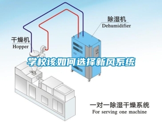 常見問題學校該如何選擇新風系統(tǒng)