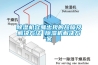 除濕機容易出現(xiàn)的故障及解決方法 除濕機解決方案