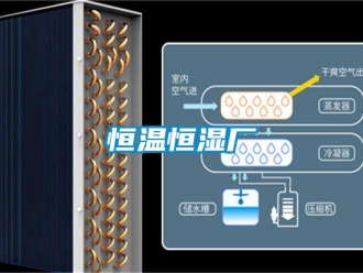 知識(shí)百科恒溫恒濕廠