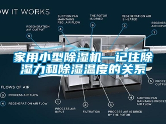 常見問題家用小型除濕機(jī)—記住除濕力和除濕溫度的關(guān)系