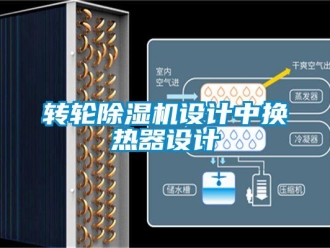 知識(shí)百科轉(zhuǎn)輪除濕機(jī)設(shè)計(jì)中換熱器設(shè)計(jì)