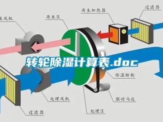 常見問題轉(zhuǎn)輪除濕計算表.doc