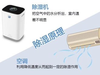 常見問題吊頂式管道除濕機怎么用更加節(jié)能