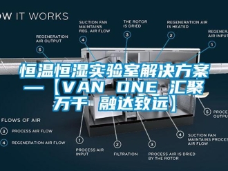 知識(shí)百科恒溫恒濕實(shí)驗(yàn)室解決方案—【VAN ONE 匯聚萬(wàn)千 融達(dá)致遠(yuǎn)】