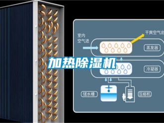 行業(yè)新聞加熱除濕機