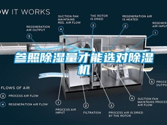 企業(yè)新聞參照除濕量才能選對(duì)除濕機(jī)