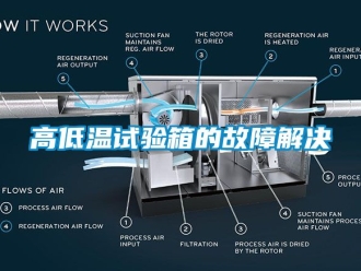 常見問(wèn)題高低溫試驗(yàn)箱的故障解決