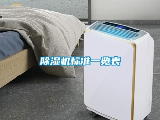 常見問題除濕機標準一覽表