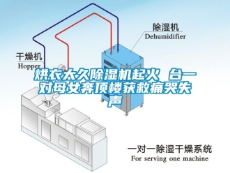 行業(yè)新聞烘衣太久除濕機(jī)起火 臺(tái)一對(duì)母女奔頂樓獲救痛哭失聲