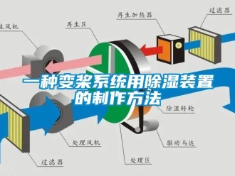 行業(yè)新聞一種變槳系統(tǒng)用除濕裝置的制作方法
