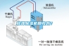 蚌埠除濕機(jī)回收嗎？