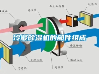行業(yè)新聞冷凝除濕機(jī)的部件組成
