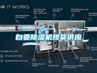 行業(yè)新聞自貢除濕機現(xiàn)貨供應