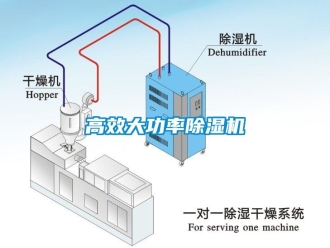 行業(yè)新聞高效大功率除濕機(jī)
