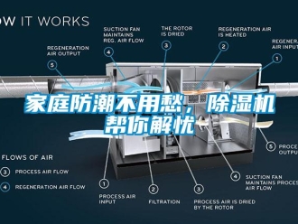行業(yè)新聞家庭防潮不用愁，除濕機(jī)幫你解憂