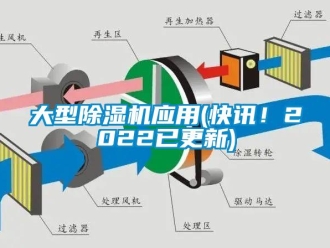 行業(yè)新聞大型除濕機應(yīng)用(快訊！2022已更新)