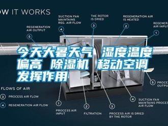 行業(yè)新聞今天大暑天氣 濕度溫度偏高 除濕機 移動空調(diào)發(fā)揮作用
