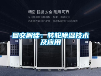 常見問題圖文解讀：轉輪除濕技術及應用