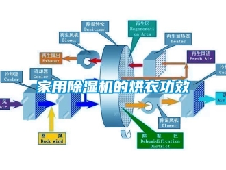 行業(yè)新聞家用除濕機(jī)的烘衣功效