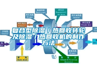 常見問題復(fù)合型除濕／熱回收轉(zhuǎn)輪及除濕／熱回收機(jī)的制作方法