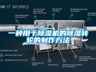 常見問題一種用于除濕機(jī)的除濕轉(zhuǎn)輪的制作方法