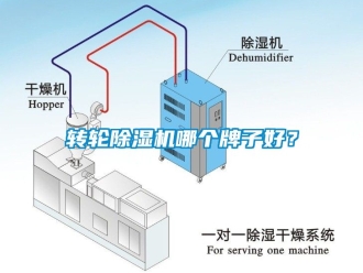 常見問題轉輪除濕機哪個牌子好？