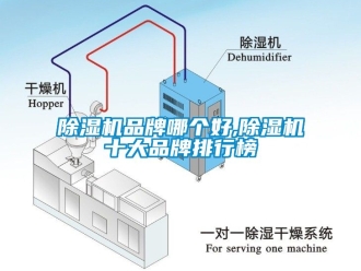 企業(yè)新聞除濕機品牌哪個好,除濕機十大品牌排行榜