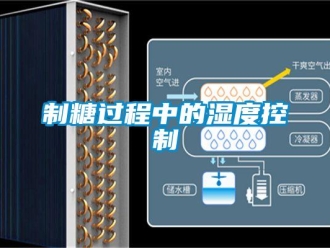 知識(shí)百科制糖過程中的濕度控制