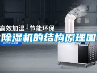 企業(yè)新聞除濕機的結(jié)構(gòu)原理圖