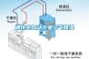 通化全自動工業(yè)空氣除濕機