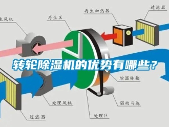 知識(shí)百科轉(zhuǎn)輪除濕機(jī)的優(yōu)勢有哪些？