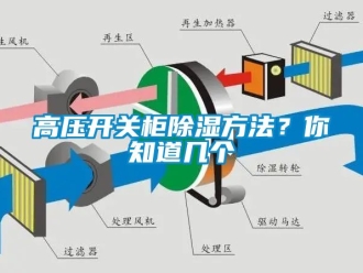 企業(yè)新聞高壓開關(guān)柜除濕方法？你知道幾個
