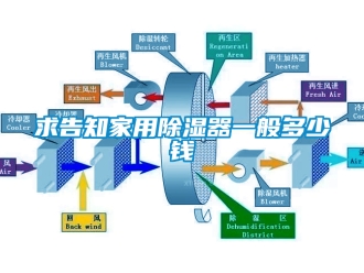 行業(yè)新聞求告知家用除濕器一般多少錢