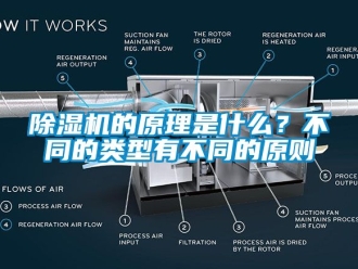 企業(yè)新聞除濕機(jī)的原理是什么？不同的類(lèi)型有不同的原則