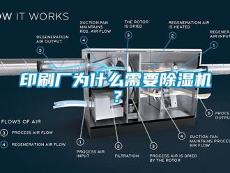行業(yè)新聞?dòng)∷S為什么需要除濕機(jī)？